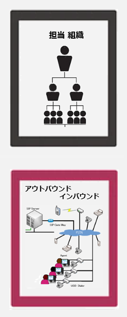 架電・受電業務
