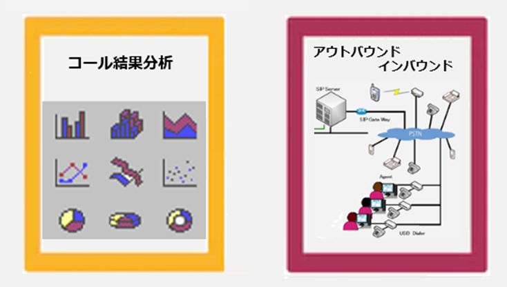 コール結果分析