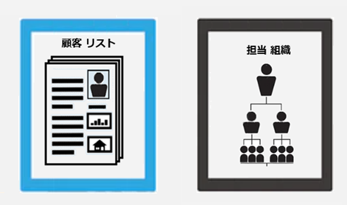 顧客リスト割り当て