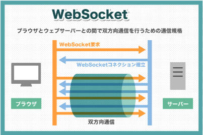 Web Socket