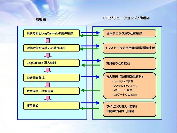 サンプルロゴ